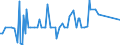 CN 29399190 /Exports /Unit = Prices (Euro/ton) /Partner: Spain /Reporter: European Union /29399190:Ecgonine, Levometamfetamine, Metamfetamine `inn`, Metamfetamine Racemate, and Salts, Esters and Other Derivatives Thereof, and Esters and Other Derivatives of Cocaine (Excl. Salts of Cocaine)