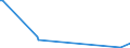 CN 29399190 /Exports /Unit = Values in 1000 Euro /Partner: Belgium /Reporter: European Union /29399190:Ecgonine, Levometamfetamine, Metamfetamine `inn`, Metamfetamine Racemate, and Salts, Esters and Other Derivatives Thereof, and Esters and Other Derivatives of Cocaine (Excl. Salts of Cocaine)