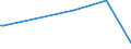 CN 29399190 /Exports /Unit = Values in 1000 Euro /Partner: Peru /Reporter: European Union /29399190:Ecgonine, Levometamfetamine, Metamfetamine `inn`, Metamfetamine Racemate, and Salts, Esters and Other Derivatives Thereof, and Esters and Other Derivatives of Cocaine (Excl. Salts of Cocaine)