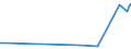 CN 29399190 /Imports /Unit = Prices (Euro/ton) /Partner: Netherlands /Reporter: European Union /29399190:Ecgonine, Levometamfetamine, Metamfetamine `inn`, Metamfetamine Racemate, and Salts, Esters and Other Derivatives Thereof, and Esters and Other Derivatives of Cocaine (Excl. Salts of Cocaine)