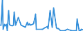 CN 29399190 /Imports /Unit = Prices (Euro/ton) /Partner: Germany /Reporter: European Union /29399190:Ecgonine, Levometamfetamine, Metamfetamine `inn`, Metamfetamine Racemate, and Salts, Esters and Other Derivatives Thereof, and Esters and Other Derivatives of Cocaine (Excl. Salts of Cocaine)