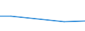 CN 29399190 /Imports /Unit = Prices (Euro/ton) /Partner: United Kingdom /Reporter: European Union /29399190:Ecgonine, Levometamfetamine, Metamfetamine `inn`, Metamfetamine Racemate, and Salts, Esters and Other Derivatives Thereof, and Esters and Other Derivatives of Cocaine (Excl. Salts of Cocaine)