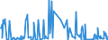 CN 29399900 /Exports /Unit = Prices (Euro/ton) /Partner: Germany /Reporter: European Union /29399900:Vegetable Alkaloids, Natural or Reproduced by Synthesis, and Their Salts, Ethers, Esters and Other Derivatives (Excl. Alkaloids of Opium, Alkaloids of Cinchons, Theophylline, Aminophylline `theophylline-ethylenediamine` Alkaloids of rye Ergot and Their Salts and Derivatives, Cocaine, Ecgonine, Levometamfetamine, Metamfetamine `inn`, Metamfetamine Racemate, and Salts, Esters and Other Derivatives Thereof Caffeine and Ephedrines, and Their Salts)