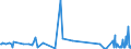 KN 29399900 /Exporte /Einheit = Preise (Euro/Tonne) /Partnerland: Griechenland /Meldeland: Europäische Union /29399900:Alkaloide, Pflanzlich, Natrlich, Auch Synthetisch Hergestellt, Ihre Salze, Ether, Ester und Anderen Derivate (Ausg. Opiumalkaloide, Chinaalkaloide, Theophyllin, Aminophyllin [theophyllin-ethylendiamin] und Ihre Derivate, Mutterkornalkaloide und Ihre Derivate Sowie Cocain, Ecgonin, Levometamfetamin, Metamfetamin `inn`, Metamfetamin-racemat; Ihre Salze, Ester und Anderen Derivate, Coffein und Ephedrine, und Ihre Salze)