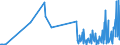 KN 29399900 /Exporte /Einheit = Preise (Euro/Tonne) /Partnerland: Portugal /Meldeland: Europäische Union /29399900:Alkaloide, Pflanzlich, Natrlich, Auch Synthetisch Hergestellt, Ihre Salze, Ether, Ester und Anderen Derivate (Ausg. Opiumalkaloide, Chinaalkaloide, Theophyllin, Aminophyllin [theophyllin-ethylendiamin] und Ihre Derivate, Mutterkornalkaloide und Ihre Derivate Sowie Cocain, Ecgonin, Levometamfetamin, Metamfetamin `inn`, Metamfetamin-racemat; Ihre Salze, Ester und Anderen Derivate, Coffein und Ephedrine, und Ihre Salze)