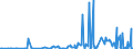 CN 29399900 /Exports /Unit = Prices (Euro/ton) /Partner: Belgium /Reporter: European Union /29399900:Vegetable Alkaloids, Natural or Reproduced by Synthesis, and Their Salts, Ethers, Esters and Other Derivatives (Excl. Alkaloids of Opium, Alkaloids of Cinchons, Theophylline, Aminophylline `theophylline-ethylenediamine` Alkaloids of rye Ergot and Their Salts and Derivatives, Cocaine, Ecgonine, Levometamfetamine, Metamfetamine `inn`, Metamfetamine Racemate, and Salts, Esters and Other Derivatives Thereof Caffeine and Ephedrines, and Their Salts)