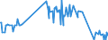 KN 29399900 /Exporte /Einheit = Preise (Euro/Tonne) /Partnerland: Luxemburg /Meldeland: Europäische Union /29399900:Alkaloide, Pflanzlich, Natrlich, Auch Synthetisch Hergestellt, Ihre Salze, Ether, Ester und Anderen Derivate (Ausg. Opiumalkaloide, Chinaalkaloide, Theophyllin, Aminophyllin [theophyllin-ethylendiamin] und Ihre Derivate, Mutterkornalkaloide und Ihre Derivate Sowie Cocain, Ecgonin, Levometamfetamin, Metamfetamin `inn`, Metamfetamin-racemat; Ihre Salze, Ester und Anderen Derivate, Coffein und Ephedrine, und Ihre Salze)