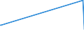 KN 29399900 /Exporte /Einheit = Preise (Euro/Tonne) /Partnerland: Island /Meldeland: Europäische Union /29399900:Alkaloide, Pflanzlich, Natrlich, Auch Synthetisch Hergestellt, Ihre Salze, Ether, Ester und Anderen Derivate (Ausg. Opiumalkaloide, Chinaalkaloide, Theophyllin, Aminophyllin [theophyllin-ethylendiamin] und Ihre Derivate, Mutterkornalkaloide und Ihre Derivate Sowie Cocain, Ecgonin, Levometamfetamin, Metamfetamin `inn`, Metamfetamin-racemat; Ihre Salze, Ester und Anderen Derivate, Coffein und Ephedrine, und Ihre Salze)