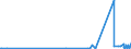 KN 29399900 /Exporte /Einheit = Preise (Euro/Tonne) /Partnerland: Norwegen /Meldeland: Europäische Union /29399900:Alkaloide, Pflanzlich, Natrlich, Auch Synthetisch Hergestellt, Ihre Salze, Ether, Ester und Anderen Derivate (Ausg. Opiumalkaloide, Chinaalkaloide, Theophyllin, Aminophyllin [theophyllin-ethylendiamin] und Ihre Derivate, Mutterkornalkaloide und Ihre Derivate Sowie Cocain, Ecgonin, Levometamfetamin, Metamfetamin `inn`, Metamfetamin-racemat; Ihre Salze, Ester und Anderen Derivate, Coffein und Ephedrine, und Ihre Salze)