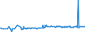 KN 29399900 /Exporte /Einheit = Preise (Euro/Tonne) /Partnerland: Schweden /Meldeland: Europäische Union /29399900:Alkaloide, Pflanzlich, Natrlich, Auch Synthetisch Hergestellt, Ihre Salze, Ether, Ester und Anderen Derivate (Ausg. Opiumalkaloide, Chinaalkaloide, Theophyllin, Aminophyllin [theophyllin-ethylendiamin] und Ihre Derivate, Mutterkornalkaloide und Ihre Derivate Sowie Cocain, Ecgonin, Levometamfetamin, Metamfetamin `inn`, Metamfetamin-racemat; Ihre Salze, Ester und Anderen Derivate, Coffein und Ephedrine, und Ihre Salze)