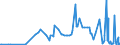 KN 29399900 /Exporte /Einheit = Preise (Euro/Tonne) /Partnerland: Finnland /Meldeland: Europäische Union /29399900:Alkaloide, Pflanzlich, Natrlich, Auch Synthetisch Hergestellt, Ihre Salze, Ether, Ester und Anderen Derivate (Ausg. Opiumalkaloide, Chinaalkaloide, Theophyllin, Aminophyllin [theophyllin-ethylendiamin] und Ihre Derivate, Mutterkornalkaloide und Ihre Derivate Sowie Cocain, Ecgonin, Levometamfetamin, Metamfetamin `inn`, Metamfetamin-racemat; Ihre Salze, Ester und Anderen Derivate, Coffein und Ephedrine, und Ihre Salze)