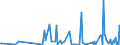 KN 29399900 /Exporte /Einheit = Preise (Euro/Tonne) /Partnerland: Oesterreich /Meldeland: Europäische Union /29399900:Alkaloide, Pflanzlich, Natrlich, Auch Synthetisch Hergestellt, Ihre Salze, Ether, Ester und Anderen Derivate (Ausg. Opiumalkaloide, Chinaalkaloide, Theophyllin, Aminophyllin [theophyllin-ethylendiamin] und Ihre Derivate, Mutterkornalkaloide und Ihre Derivate Sowie Cocain, Ecgonin, Levometamfetamin, Metamfetamin `inn`, Metamfetamin-racemat; Ihre Salze, Ester und Anderen Derivate, Coffein und Ephedrine, und Ihre Salze)