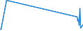 KN 29399900 /Exporte /Einheit = Preise (Euro/Tonne) /Partnerland: Malta /Meldeland: Europäische Union /29399900:Alkaloide, Pflanzlich, Natrlich, Auch Synthetisch Hergestellt, Ihre Salze, Ether, Ester und Anderen Derivate (Ausg. Opiumalkaloide, Chinaalkaloide, Theophyllin, Aminophyllin [theophyllin-ethylendiamin] und Ihre Derivate, Mutterkornalkaloide und Ihre Derivate Sowie Cocain, Ecgonin, Levometamfetamin, Metamfetamin `inn`, Metamfetamin-racemat; Ihre Salze, Ester und Anderen Derivate, Coffein und Ephedrine, und Ihre Salze)