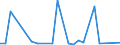 KN 29399900 /Exporte /Einheit = Preise (Euro/Tonne) /Partnerland: Estland /Meldeland: Europäische Union /29399900:Alkaloide, Pflanzlich, Natrlich, Auch Synthetisch Hergestellt, Ihre Salze, Ether, Ester und Anderen Derivate (Ausg. Opiumalkaloide, Chinaalkaloide, Theophyllin, Aminophyllin [theophyllin-ethylendiamin] und Ihre Derivate, Mutterkornalkaloide und Ihre Derivate Sowie Cocain, Ecgonin, Levometamfetamin, Metamfetamin `inn`, Metamfetamin-racemat; Ihre Salze, Ester und Anderen Derivate, Coffein und Ephedrine, und Ihre Salze)