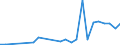 KN 29399900 /Exporte /Einheit = Preise (Euro/Tonne) /Partnerland: Lettland /Meldeland: Europäische Union /29399900:Alkaloide, Pflanzlich, Natrlich, Auch Synthetisch Hergestellt, Ihre Salze, Ether, Ester und Anderen Derivate (Ausg. Opiumalkaloide, Chinaalkaloide, Theophyllin, Aminophyllin [theophyllin-ethylendiamin] und Ihre Derivate, Mutterkornalkaloide und Ihre Derivate Sowie Cocain, Ecgonin, Levometamfetamin, Metamfetamin `inn`, Metamfetamin-racemat; Ihre Salze, Ester und Anderen Derivate, Coffein und Ephedrine, und Ihre Salze)