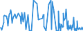 KN 29399900 /Exporte /Einheit = Preise (Euro/Tonne) /Partnerland: Polen /Meldeland: Europäische Union /29399900:Alkaloide, Pflanzlich, Natrlich, Auch Synthetisch Hergestellt, Ihre Salze, Ether, Ester und Anderen Derivate (Ausg. Opiumalkaloide, Chinaalkaloide, Theophyllin, Aminophyllin [theophyllin-ethylendiamin] und Ihre Derivate, Mutterkornalkaloide und Ihre Derivate Sowie Cocain, Ecgonin, Levometamfetamin, Metamfetamin `inn`, Metamfetamin-racemat; Ihre Salze, Ester und Anderen Derivate, Coffein und Ephedrine, und Ihre Salze)