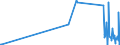 KN 29399900 /Exporte /Einheit = Preise (Euro/Tonne) /Partnerland: Ungarn /Meldeland: Europäische Union /29399900:Alkaloide, Pflanzlich, Natrlich, Auch Synthetisch Hergestellt, Ihre Salze, Ether, Ester und Anderen Derivate (Ausg. Opiumalkaloide, Chinaalkaloide, Theophyllin, Aminophyllin [theophyllin-ethylendiamin] und Ihre Derivate, Mutterkornalkaloide und Ihre Derivate Sowie Cocain, Ecgonin, Levometamfetamin, Metamfetamin `inn`, Metamfetamin-racemat; Ihre Salze, Ester und Anderen Derivate, Coffein und Ephedrine, und Ihre Salze)