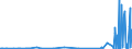 KN 29399900 /Exporte /Einheit = Preise (Euro/Tonne) /Partnerland: Rumaenien /Meldeland: Europäische Union /29399900:Alkaloide, Pflanzlich, Natrlich, Auch Synthetisch Hergestellt, Ihre Salze, Ether, Ester und Anderen Derivate (Ausg. Opiumalkaloide, Chinaalkaloide, Theophyllin, Aminophyllin [theophyllin-ethylendiamin] und Ihre Derivate, Mutterkornalkaloide und Ihre Derivate Sowie Cocain, Ecgonin, Levometamfetamin, Metamfetamin `inn`, Metamfetamin-racemat; Ihre Salze, Ester und Anderen Derivate, Coffein und Ephedrine, und Ihre Salze)