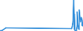 KN 29399900 /Exporte /Einheit = Preise (Euro/Tonne) /Partnerland: Ukraine /Meldeland: Europäische Union /29399900:Alkaloide, Pflanzlich, Natrlich, Auch Synthetisch Hergestellt, Ihre Salze, Ether, Ester und Anderen Derivate (Ausg. Opiumalkaloide, Chinaalkaloide, Theophyllin, Aminophyllin [theophyllin-ethylendiamin] und Ihre Derivate, Mutterkornalkaloide und Ihre Derivate Sowie Cocain, Ecgonin, Levometamfetamin, Metamfetamin `inn`, Metamfetamin-racemat; Ihre Salze, Ester und Anderen Derivate, Coffein und Ephedrine, und Ihre Salze)