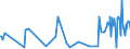 KN 29399900 /Exporte /Einheit = Preise (Euro/Tonne) /Partnerland: Weissrussland /Meldeland: Europäische Union /29399900:Alkaloide, Pflanzlich, Natrlich, Auch Synthetisch Hergestellt, Ihre Salze, Ether, Ester und Anderen Derivate (Ausg. Opiumalkaloide, Chinaalkaloide, Theophyllin, Aminophyllin [theophyllin-ethylendiamin] und Ihre Derivate, Mutterkornalkaloide und Ihre Derivate Sowie Cocain, Ecgonin, Levometamfetamin, Metamfetamin `inn`, Metamfetamin-racemat; Ihre Salze, Ester und Anderen Derivate, Coffein und Ephedrine, und Ihre Salze)