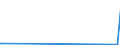 KN 29399900 /Exporte /Einheit = Preise (Euro/Tonne) /Partnerland: Usbekistan /Meldeland: Europäische Union /29399900:Alkaloide, Pflanzlich, Natrlich, Auch Synthetisch Hergestellt, Ihre Salze, Ether, Ester und Anderen Derivate (Ausg. Opiumalkaloide, Chinaalkaloide, Theophyllin, Aminophyllin [theophyllin-ethylendiamin] und Ihre Derivate, Mutterkornalkaloide und Ihre Derivate Sowie Cocain, Ecgonin, Levometamfetamin, Metamfetamin `inn`, Metamfetamin-racemat; Ihre Salze, Ester und Anderen Derivate, Coffein und Ephedrine, und Ihre Salze)