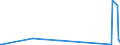 KN 29399900 /Exporte /Einheit = Preise (Euro/Tonne) /Partnerland: Montenegro /Meldeland: Europäische Union /29399900:Alkaloide, Pflanzlich, Natrlich, Auch Synthetisch Hergestellt, Ihre Salze, Ether, Ester und Anderen Derivate (Ausg. Opiumalkaloide, Chinaalkaloide, Theophyllin, Aminophyllin [theophyllin-ethylendiamin] und Ihre Derivate, Mutterkornalkaloide und Ihre Derivate Sowie Cocain, Ecgonin, Levometamfetamin, Metamfetamin `inn`, Metamfetamin-racemat; Ihre Salze, Ester und Anderen Derivate, Coffein und Ephedrine, und Ihre Salze)