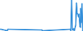 KN 29399900 /Exporte /Einheit = Preise (Euro/Tonne) /Partnerland: Serbien /Meldeland: Europäische Union /29399900:Alkaloide, Pflanzlich, Natrlich, Auch Synthetisch Hergestellt, Ihre Salze, Ether, Ester und Anderen Derivate (Ausg. Opiumalkaloide, Chinaalkaloide, Theophyllin, Aminophyllin [theophyllin-ethylendiamin] und Ihre Derivate, Mutterkornalkaloide und Ihre Derivate Sowie Cocain, Ecgonin, Levometamfetamin, Metamfetamin `inn`, Metamfetamin-racemat; Ihre Salze, Ester und Anderen Derivate, Coffein und Ephedrine, und Ihre Salze)