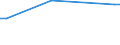 KN 29399900 /Exporte /Einheit = Preise (Euro/Tonne) /Partnerland: Sudan /Meldeland: Europäische Union /29399900:Alkaloide, Pflanzlich, Natrlich, Auch Synthetisch Hergestellt, Ihre Salze, Ether, Ester und Anderen Derivate (Ausg. Opiumalkaloide, Chinaalkaloide, Theophyllin, Aminophyllin [theophyllin-ethylendiamin] und Ihre Derivate, Mutterkornalkaloide und Ihre Derivate Sowie Cocain, Ecgonin, Levometamfetamin, Metamfetamin `inn`, Metamfetamin-racemat; Ihre Salze, Ester und Anderen Derivate, Coffein und Ephedrine, und Ihre Salze)