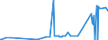 KN 29399900 /Exporte /Einheit = Preise (Euro/Tonne) /Partnerland: Ghana /Meldeland: Europäische Union /29399900:Alkaloide, Pflanzlich, Natrlich, Auch Synthetisch Hergestellt, Ihre Salze, Ether, Ester und Anderen Derivate (Ausg. Opiumalkaloide, Chinaalkaloide, Theophyllin, Aminophyllin [theophyllin-ethylendiamin] und Ihre Derivate, Mutterkornalkaloide und Ihre Derivate Sowie Cocain, Ecgonin, Levometamfetamin, Metamfetamin `inn`, Metamfetamin-racemat; Ihre Salze, Ester und Anderen Derivate, Coffein und Ephedrine, und Ihre Salze)