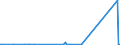 KN 29399900 /Exporte /Einheit = Preise (Euro/Tonne) /Partnerland: Nigeria /Meldeland: Europäische Union /29399900:Alkaloide, Pflanzlich, Natrlich, Auch Synthetisch Hergestellt, Ihre Salze, Ether, Ester und Anderen Derivate (Ausg. Opiumalkaloide, Chinaalkaloide, Theophyllin, Aminophyllin [theophyllin-ethylendiamin] und Ihre Derivate, Mutterkornalkaloide und Ihre Derivate Sowie Cocain, Ecgonin, Levometamfetamin, Metamfetamin `inn`, Metamfetamin-racemat; Ihre Salze, Ester und Anderen Derivate, Coffein und Ephedrine, und Ihre Salze)