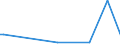 KN 29399900 /Exporte /Einheit = Preise (Euro/Tonne) /Partnerland: Aethiopien /Meldeland: Eur28 /29399900:Alkaloide, Pflanzlich, Natrlich, Auch Synthetisch Hergestellt, Ihre Salze, Ether, Ester und Anderen Derivate (Ausg. Opiumalkaloide, Chinaalkaloide, Theophyllin, Aminophyllin [theophyllin-ethylendiamin] und Ihre Derivate, Mutterkornalkaloide und Ihre Derivate Sowie Cocain, Ecgonin, Levometamfetamin, Metamfetamin `inn`, Metamfetamin-racemat; Ihre Salze, Ester und Anderen Derivate, Coffein und Ephedrine, und Ihre Salze)