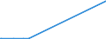 KN 29399900 /Exporte /Einheit = Preise (Euro/Tonne) /Partnerland: Uganda /Meldeland: Europäische Union /29399900:Alkaloide, Pflanzlich, Natrlich, Auch Synthetisch Hergestellt, Ihre Salze, Ether, Ester und Anderen Derivate (Ausg. Opiumalkaloide, Chinaalkaloide, Theophyllin, Aminophyllin [theophyllin-ethylendiamin] und Ihre Derivate, Mutterkornalkaloide und Ihre Derivate Sowie Cocain, Ecgonin, Levometamfetamin, Metamfetamin `inn`, Metamfetamin-racemat; Ihre Salze, Ester und Anderen Derivate, Coffein und Ephedrine, und Ihre Salze)