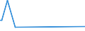 KN 29399900 /Exporte /Einheit = Preise (Euro/Tonne) /Partnerland: Tansania /Meldeland: Europäische Union /29399900:Alkaloide, Pflanzlich, Natrlich, Auch Synthetisch Hergestellt, Ihre Salze, Ether, Ester und Anderen Derivate (Ausg. Opiumalkaloide, Chinaalkaloide, Theophyllin, Aminophyllin [theophyllin-ethylendiamin] und Ihre Derivate, Mutterkornalkaloide und Ihre Derivate Sowie Cocain, Ecgonin, Levometamfetamin, Metamfetamin `inn`, Metamfetamin-racemat; Ihre Salze, Ester und Anderen Derivate, Coffein und Ephedrine, und Ihre Salze)