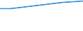 KN 29399900 /Exporte /Einheit = Preise (Euro/Tonne) /Partnerland: Madagaskar /Meldeland: Eur28 /29399900:Alkaloide, Pflanzlich, Natrlich, Auch Synthetisch Hergestellt, Ihre Salze, Ether, Ester und Anderen Derivate (Ausg. Opiumalkaloide, Chinaalkaloide, Theophyllin, Aminophyllin [theophyllin-ethylendiamin] und Ihre Derivate, Mutterkornalkaloide und Ihre Derivate Sowie Cocain, Ecgonin, Levometamfetamin, Metamfetamin `inn`, Metamfetamin-racemat; Ihre Salze, Ester und Anderen Derivate, Coffein und Ephedrine, und Ihre Salze)