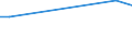 KN 29399900 /Exporte /Einheit = Preise (Euro/Tonne) /Partnerland: Swasiland /Meldeland: Eur27 /29399900:Alkaloide, Pflanzlich, Natrlich, Auch Synthetisch Hergestellt, Ihre Salze, Ether, Ester und Anderen Derivate (Ausg. Opiumalkaloide, Chinaalkaloide, Theophyllin, Aminophyllin [theophyllin-ethylendiamin] und Ihre Derivate, Mutterkornalkaloide und Ihre Derivate Sowie Cocain, Ecgonin, Levometamfetamin, Metamfetamin `inn`, Metamfetamin-racemat; Ihre Salze, Ester und Anderen Derivate, Coffein und Ephedrine, und Ihre Salze)