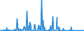 KN 29399900 /Exporte /Einheit = Preise (Euro/Tonne) /Partnerland: Usa /Meldeland: Europäische Union /29399900:Alkaloide, Pflanzlich, Natrlich, Auch Synthetisch Hergestellt, Ihre Salze, Ether, Ester und Anderen Derivate (Ausg. Opiumalkaloide, Chinaalkaloide, Theophyllin, Aminophyllin [theophyllin-ethylendiamin] und Ihre Derivate, Mutterkornalkaloide und Ihre Derivate Sowie Cocain, Ecgonin, Levometamfetamin, Metamfetamin `inn`, Metamfetamin-racemat; Ihre Salze, Ester und Anderen Derivate, Coffein und Ephedrine, und Ihre Salze)