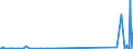 KN 29399900 /Exporte /Einheit = Preise (Euro/Tonne) /Partnerland: Kanada /Meldeland: Europäische Union /29399900:Alkaloide, Pflanzlich, Natrlich, Auch Synthetisch Hergestellt, Ihre Salze, Ether, Ester und Anderen Derivate (Ausg. Opiumalkaloide, Chinaalkaloide, Theophyllin, Aminophyllin [theophyllin-ethylendiamin] und Ihre Derivate, Mutterkornalkaloide und Ihre Derivate Sowie Cocain, Ecgonin, Levometamfetamin, Metamfetamin `inn`, Metamfetamin-racemat; Ihre Salze, Ester und Anderen Derivate, Coffein und Ephedrine, und Ihre Salze)