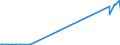 KN 29399900 /Exporte /Einheit = Preise (Euro/Tonne) /Partnerland: Guatemala /Meldeland: Europäische Union /29399900:Alkaloide, Pflanzlich, Natrlich, Auch Synthetisch Hergestellt, Ihre Salze, Ether, Ester und Anderen Derivate (Ausg. Opiumalkaloide, Chinaalkaloide, Theophyllin, Aminophyllin [theophyllin-ethylendiamin] und Ihre Derivate, Mutterkornalkaloide und Ihre Derivate Sowie Cocain, Ecgonin, Levometamfetamin, Metamfetamin `inn`, Metamfetamin-racemat; Ihre Salze, Ester und Anderen Derivate, Coffein und Ephedrine, und Ihre Salze)