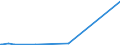 KN 29399900 /Exporte /Einheit = Preise (Euro/Tonne) /Partnerland: Honduras /Meldeland: Europäische Union /29399900:Alkaloide, Pflanzlich, Natrlich, Auch Synthetisch Hergestellt, Ihre Salze, Ether, Ester und Anderen Derivate (Ausg. Opiumalkaloide, Chinaalkaloide, Theophyllin, Aminophyllin [theophyllin-ethylendiamin] und Ihre Derivate, Mutterkornalkaloide und Ihre Derivate Sowie Cocain, Ecgonin, Levometamfetamin, Metamfetamin `inn`, Metamfetamin-racemat; Ihre Salze, Ester und Anderen Derivate, Coffein und Ephedrine, und Ihre Salze)