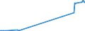 KN 29399900 /Exporte /Einheit = Preise (Euro/Tonne) /Partnerland: El Salvador /Meldeland: Europäische Union /29399900:Alkaloide, Pflanzlich, Natrlich, Auch Synthetisch Hergestellt, Ihre Salze, Ether, Ester und Anderen Derivate (Ausg. Opiumalkaloide, Chinaalkaloide, Theophyllin, Aminophyllin [theophyllin-ethylendiamin] und Ihre Derivate, Mutterkornalkaloide und Ihre Derivate Sowie Cocain, Ecgonin, Levometamfetamin, Metamfetamin `inn`, Metamfetamin-racemat; Ihre Salze, Ester und Anderen Derivate, Coffein und Ephedrine, und Ihre Salze)