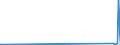 KN 29399900 /Exporte /Einheit = Preise (Euro/Tonne) /Partnerland: Nicaragua /Meldeland: Europäische Union /29399900:Alkaloide, Pflanzlich, Natrlich, Auch Synthetisch Hergestellt, Ihre Salze, Ether, Ester und Anderen Derivate (Ausg. Opiumalkaloide, Chinaalkaloide, Theophyllin, Aminophyllin [theophyllin-ethylendiamin] und Ihre Derivate, Mutterkornalkaloide und Ihre Derivate Sowie Cocain, Ecgonin, Levometamfetamin, Metamfetamin `inn`, Metamfetamin-racemat; Ihre Salze, Ester und Anderen Derivate, Coffein und Ephedrine, und Ihre Salze)