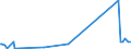 KN 29399900 /Exporte /Einheit = Preise (Euro/Tonne) /Partnerland: Kuba /Meldeland: Europäische Union /29399900:Alkaloide, Pflanzlich, Natrlich, Auch Synthetisch Hergestellt, Ihre Salze, Ether, Ester und Anderen Derivate (Ausg. Opiumalkaloide, Chinaalkaloide, Theophyllin, Aminophyllin [theophyllin-ethylendiamin] und Ihre Derivate, Mutterkornalkaloide und Ihre Derivate Sowie Cocain, Ecgonin, Levometamfetamin, Metamfetamin `inn`, Metamfetamin-racemat; Ihre Salze, Ester und Anderen Derivate, Coffein und Ephedrine, und Ihre Salze)