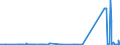 KN 29399900 /Exporte /Einheit = Preise (Euro/Tonne) /Partnerland: Kolumbien /Meldeland: Europäische Union /29399900:Alkaloide, Pflanzlich, Natrlich, Auch Synthetisch Hergestellt, Ihre Salze, Ether, Ester und Anderen Derivate (Ausg. Opiumalkaloide, Chinaalkaloide, Theophyllin, Aminophyllin [theophyllin-ethylendiamin] und Ihre Derivate, Mutterkornalkaloide und Ihre Derivate Sowie Cocain, Ecgonin, Levometamfetamin, Metamfetamin `inn`, Metamfetamin-racemat; Ihre Salze, Ester und Anderen Derivate, Coffein und Ephedrine, und Ihre Salze)