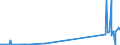 KN 29399900 /Exporte /Einheit = Preise (Euro/Tonne) /Partnerland: Peru /Meldeland: Europäische Union /29399900:Alkaloide, Pflanzlich, Natrlich, Auch Synthetisch Hergestellt, Ihre Salze, Ether, Ester und Anderen Derivate (Ausg. Opiumalkaloide, Chinaalkaloide, Theophyllin, Aminophyllin [theophyllin-ethylendiamin] und Ihre Derivate, Mutterkornalkaloide und Ihre Derivate Sowie Cocain, Ecgonin, Levometamfetamin, Metamfetamin `inn`, Metamfetamin-racemat; Ihre Salze, Ester und Anderen Derivate, Coffein und Ephedrine, und Ihre Salze)