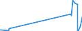 KN 29399900 /Exporte /Einheit = Preise (Euro/Tonne) /Partnerland: Uruguay /Meldeland: Europäische Union /29399900:Alkaloide, Pflanzlich, Natrlich, Auch Synthetisch Hergestellt, Ihre Salze, Ether, Ester und Anderen Derivate (Ausg. Opiumalkaloide, Chinaalkaloide, Theophyllin, Aminophyllin [theophyllin-ethylendiamin] und Ihre Derivate, Mutterkornalkaloide und Ihre Derivate Sowie Cocain, Ecgonin, Levometamfetamin, Metamfetamin `inn`, Metamfetamin-racemat; Ihre Salze, Ester und Anderen Derivate, Coffein und Ephedrine, und Ihre Salze)