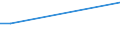 KN 29399910 /Exporte /Einheit = Preise (Euro/Tonne) /Partnerland: Extra-eur /Meldeland: Europäische Union /29399910:Emetin und Seine Salze