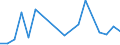 KN 29399990 /Exporte /Einheit = Preise (Euro/Tonne) /Partnerland: Deutschland /Meldeland: Europäische Union /29399990:Alkaloide, Pflanzlich, Natrlich, Auch Synthetisch Hergestellt, Ihre Salze, Ether, Ester und Anderen Derivate (Ausg. Opiumalkaloide, Chinaalkaloide, Theophyllin, Aminophyllin [theophyllin-ethylendiamin] und Ihre Derivate, Mutterkornalkaloide und Ihre Derivate Sowie Cocain, Ecgonin, Levometamfetamin, Metamfetamin 'inn', Metamfetamin-racemat; Ihre Salze, Ester und Anderen Derivate, Coffein, Ephedrine, Emetin, und Ihre Salze)