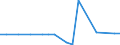 KN 29399990 /Exporte /Einheit = Preise (Euro/Tonne) /Partnerland: Irland /Meldeland: Europäische Union /29399990:Alkaloide, Pflanzlich, Natrlich, Auch Synthetisch Hergestellt, Ihre Salze, Ether, Ester und Anderen Derivate (Ausg. Opiumalkaloide, Chinaalkaloide, Theophyllin, Aminophyllin [theophyllin-ethylendiamin] und Ihre Derivate, Mutterkornalkaloide und Ihre Derivate Sowie Cocain, Ecgonin, Levometamfetamin, Metamfetamin 'inn', Metamfetamin-racemat; Ihre Salze, Ester und Anderen Derivate, Coffein, Ephedrine, Emetin, und Ihre Salze)