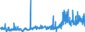 KN 29400000 /Exporte /Einheit = Preise (Euro/Tonne) /Partnerland: Deutschland /Meldeland: Eur27_2020 /29400000:Zucker, Chemisch Rein (Ausg. Saccharose, Lactose, Maltose, Glucose und Fructose [lävulose]);  Zuckerether, Zuckeracetale und Zuckerester und Ihre Salze (Ausg. Natürliche, Auch Synthetisch Hergestellte, Provitamine, Vitamine, Hormone, Glykoside, Pflanzliche Alkaloide, und Ihre Salze, Ether, Ester und Anderen Derivate)