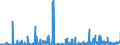 KN 29400000 /Exporte /Einheit = Preise (Euro/Tonne) /Partnerland: Irland /Meldeland: Eur27_2020 /29400000:Zucker, Chemisch Rein (Ausg. Saccharose, Lactose, Maltose, Glucose und Fructose [lävulose]);  Zuckerether, Zuckeracetale und Zuckerester und Ihre Salze (Ausg. Natürliche, Auch Synthetisch Hergestellte, Provitamine, Vitamine, Hormone, Glykoside, Pflanzliche Alkaloide, und Ihre Salze, Ether, Ester und Anderen Derivate)